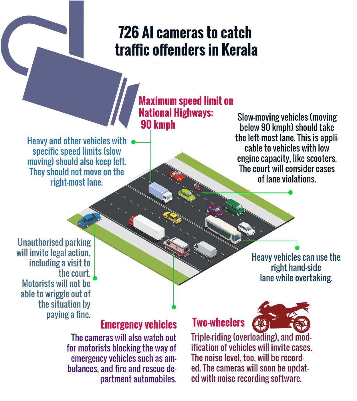 vehicle camera fine check