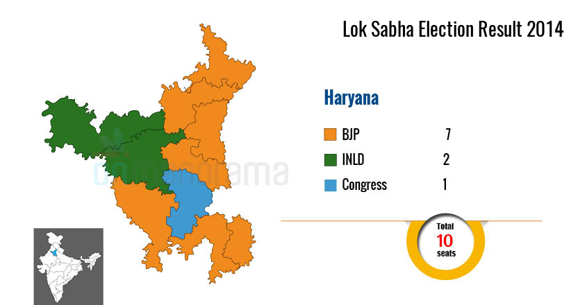 Lok Sabha Elections 2019 All You Need To Know Elections 2019 Manorama 0629