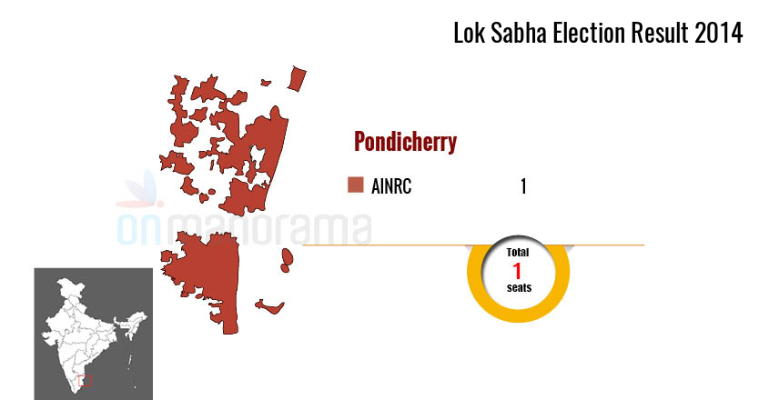 Lok Sabha Elections 2019 All You Need To Know Elections 2019 Manorama 3662